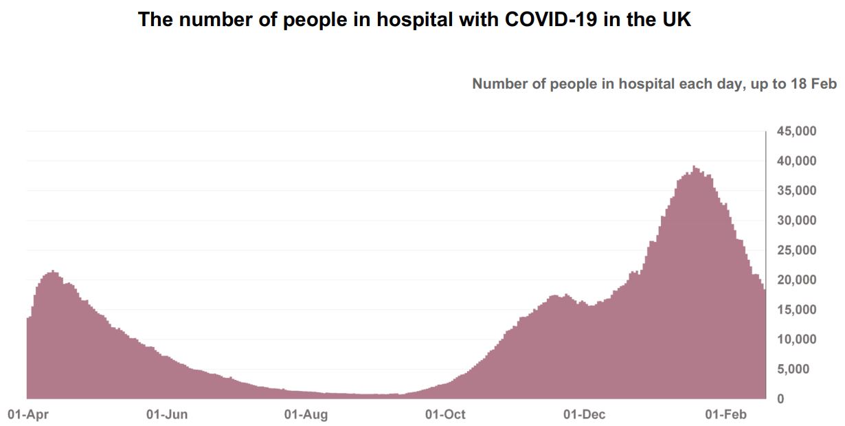 People in hospital with COVID-19 in the UK 18-2-2021 - enlarge